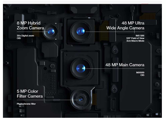 OnePlus 8 Pro. Камера